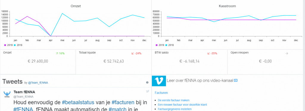 dashboard van fenna