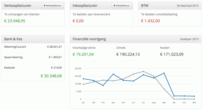 Factuur in verkoop overzicht moneymonk